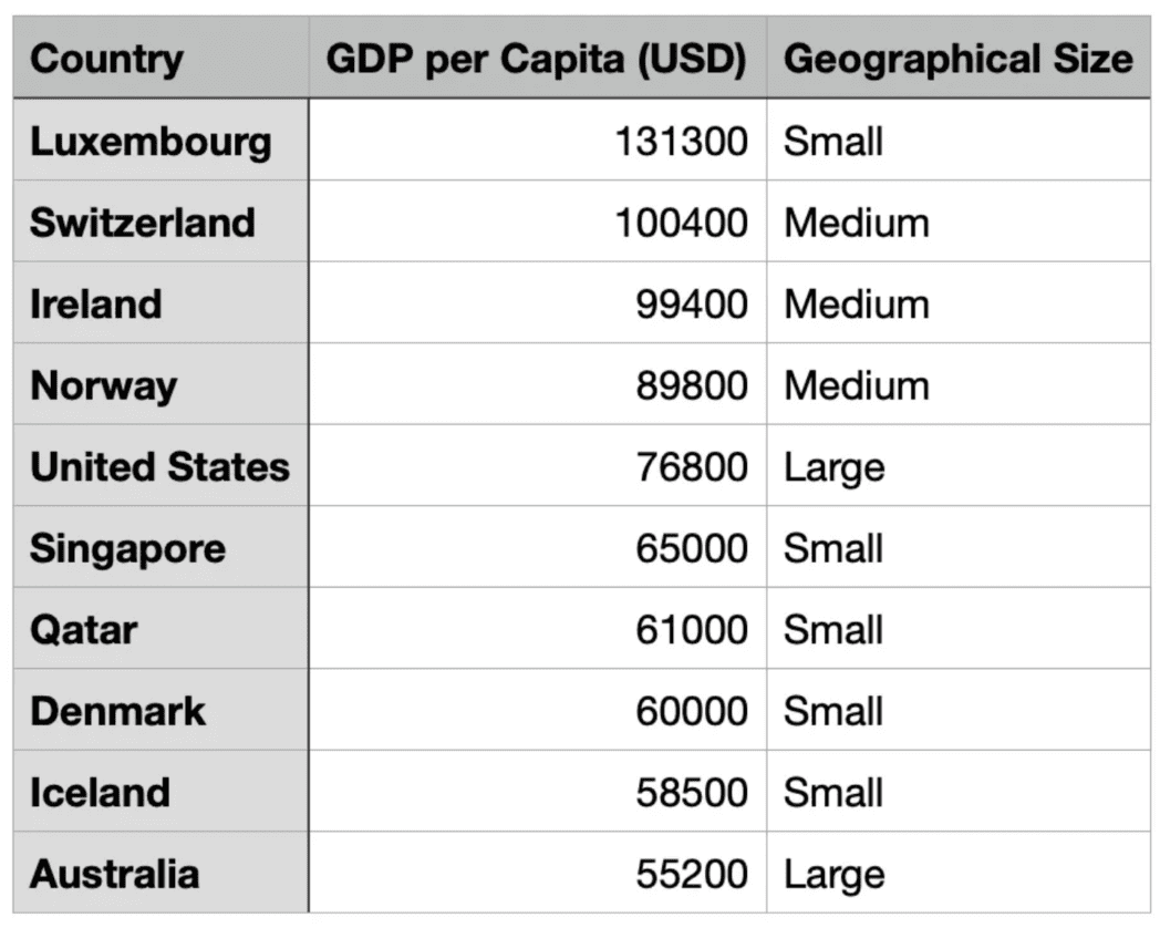 Today, Liechtenstein has a corporate tax of 12.5 percent and an income tax rate of 1.2 percent.